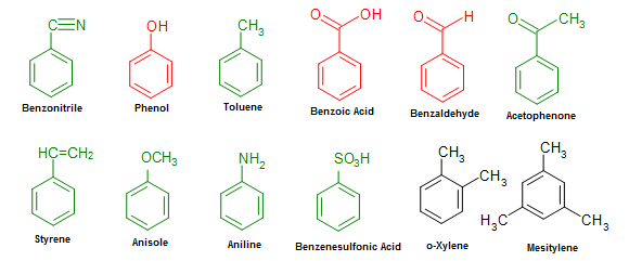 Benzene- The Parent of Aromatic Compounds