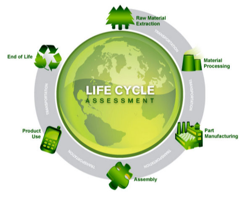 Great Packaging Life Cycle Assessment Tips That Will Ensure Product Success