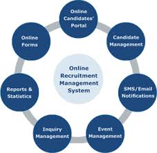 The Benefits of Implementing a University Recruitment Management System