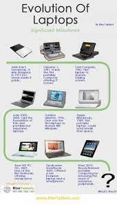 Evolution of Laptop Displays: From Humble Beginnings to Stunning Visuals