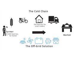 Trends in Cold Chain Logistics: Innovations and Challenges